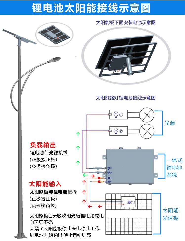 太陽能路燈廠家排名